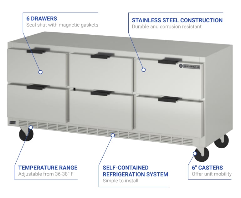 Beverage Air UCRD72AHC-6 72" W Undercounter Refrigerator w/ (3) Section & (6) Drawer, 115v