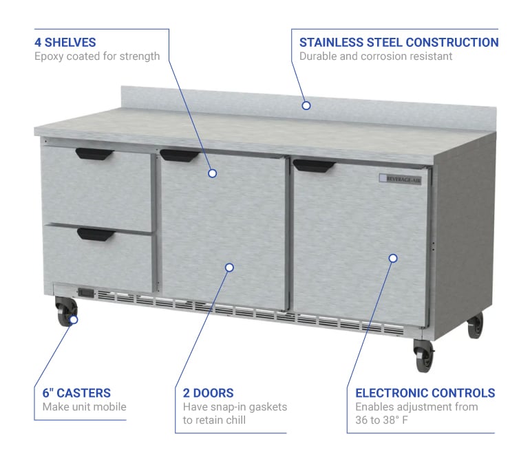 Beverage Air WTRD72AHC-2 72" Worktop Refrigerator w/ (3) Section, 115v